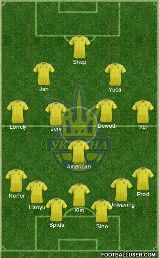 Ukraine Formation 2023