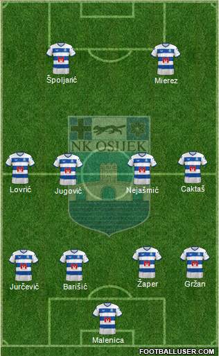 NK Osijek Formation 2023