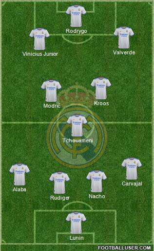 Real Madrid C.F. Formation 2023