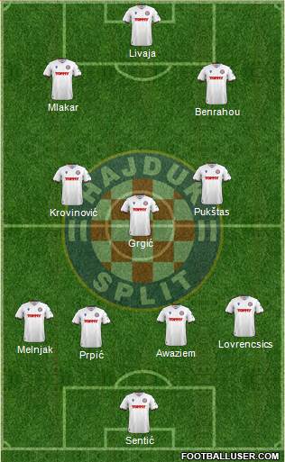 HNK Hajduk Formation 2023