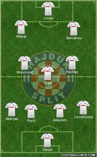 HNK Hajduk football formation