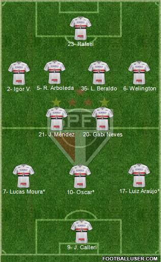 São Paulo FC Formation 2023