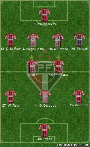 São Paulo FC Formation 2023