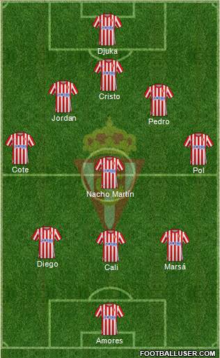 Real Sporting S.A.D. football formation