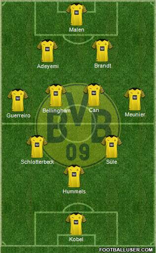 Borussia Dortmund Formation 2023
