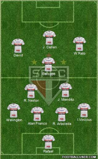 São Paulo FC Formation 2023