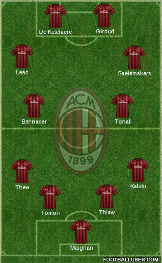 A.C. Milan Formation 2023