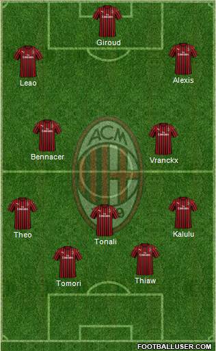 A.C. Milan Formation 2023