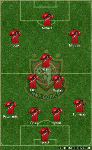 HNK Gorica Formation 2023