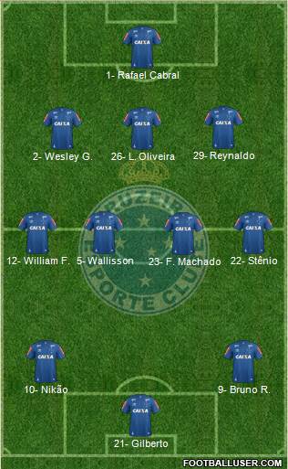 Cruzeiro EC 3-4-3 football formation