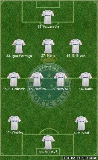 Cruzeiro EC 3-4-3 football formation