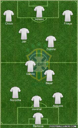 Brazil Formation 2023