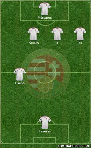 Hungary football formation