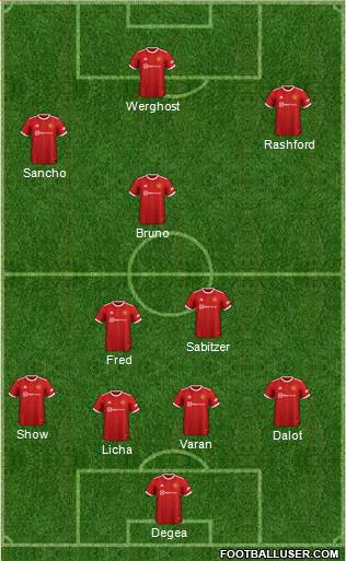 Manchester United Formation 2023