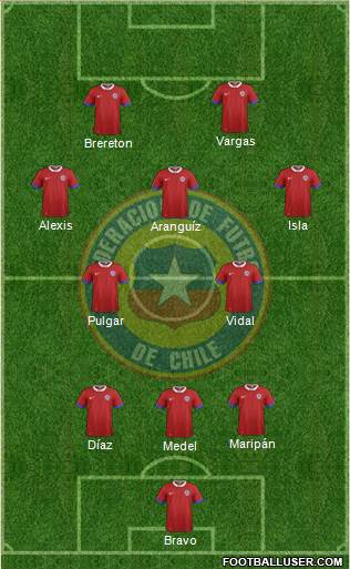 Chile Formation 2023