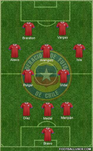 Chile football formation