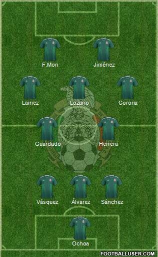Mexico Formation 2023
