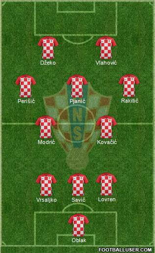 Croatia Formation 2023