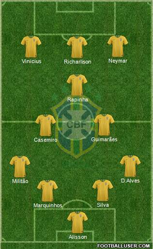 Brazil Formation 2023