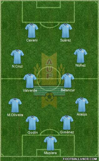 Uruguay Formation 2023