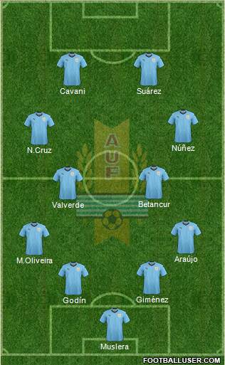 Uruguay football formation