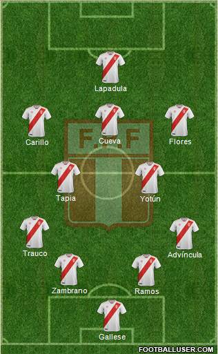 Peru football formation