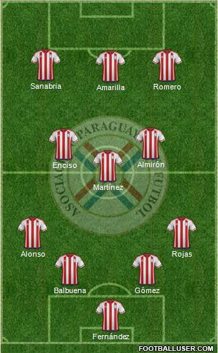 Paraguay Formation 2023