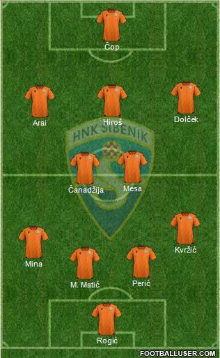 HNK Sibenik Formation 2023