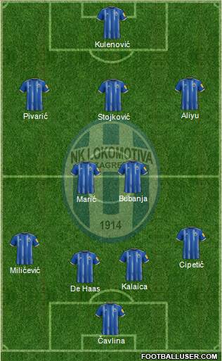 NK Lokomotiva Formation 2023