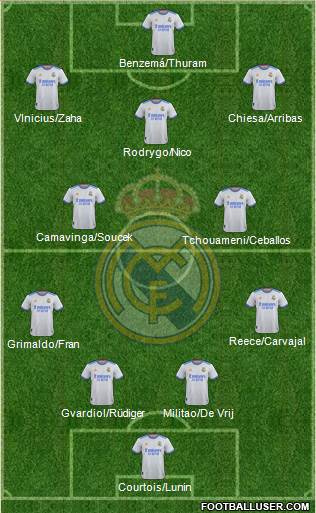 Real Madrid C.F. Formation 2023
