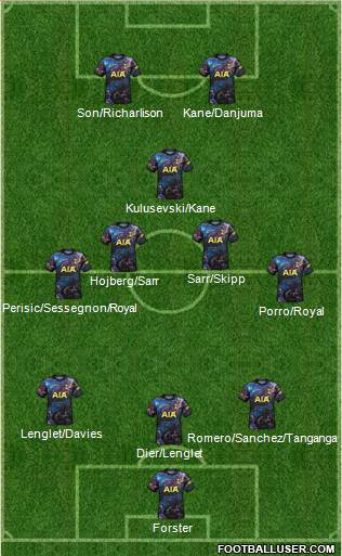 Tottenham Hotspur 3-5-2 football formation