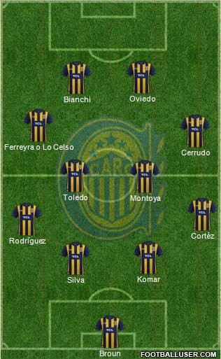 Rosario Central Formation 2023