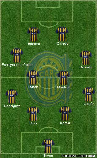 Rosario Central football formation