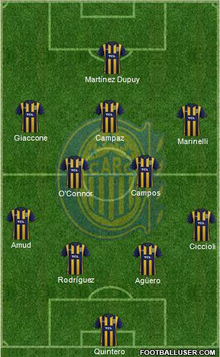 Rosario Central Formation 2023