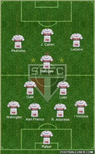 São Paulo FC Formation 2023