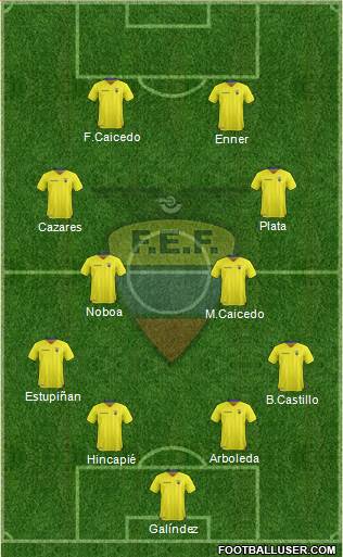 Ecuador football formation