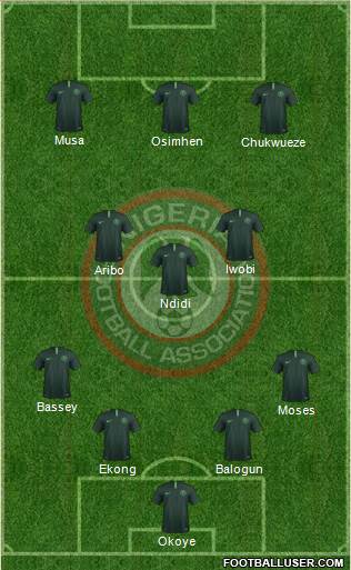 Nigeria 4-3-3 football formation