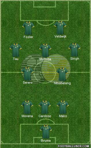 South Africa football formation