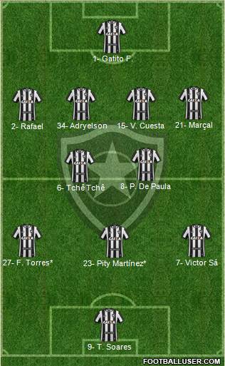 Botafogo FR Formation 2023