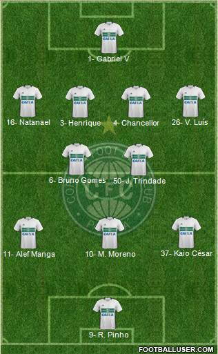 Coritiba FC Formation 2023