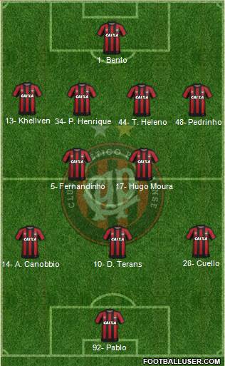 C Atlético Paranaense football formation