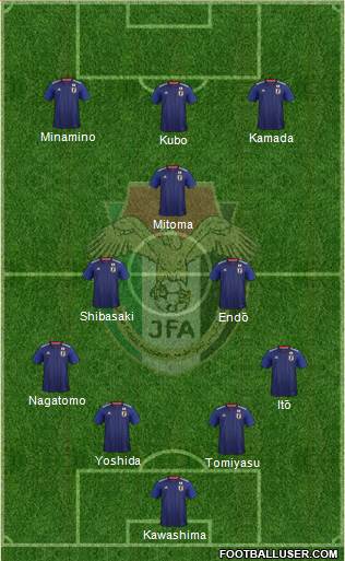 Japan Formation 2023