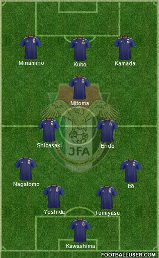 Japan football formation