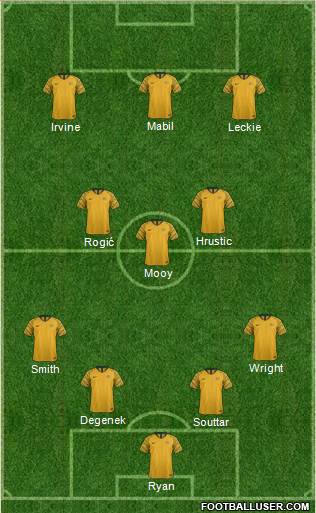 Australia Formation 2023
