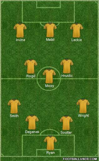 Australia football formation