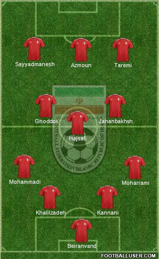 Iran football formation