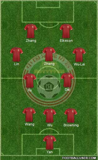 China football formation