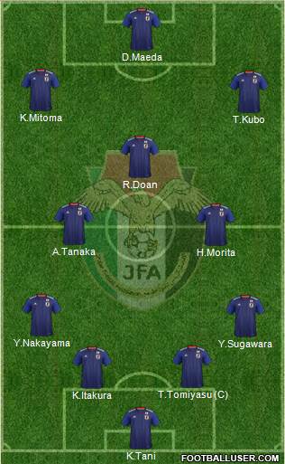 Japan Formation 2023
