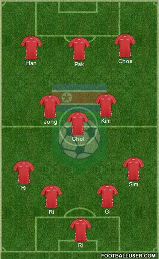 Korea DPR Formation 2023