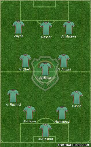 Malawi 4-3-3 football formation